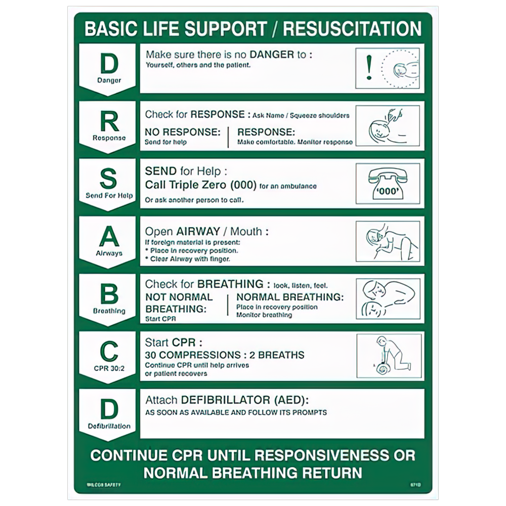 Poly CPR Wall Chart